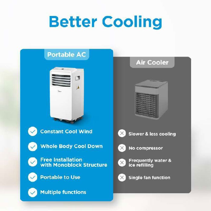 Midea AC Portabel PHA Series 1/2 PK - MPHA-05CRN7